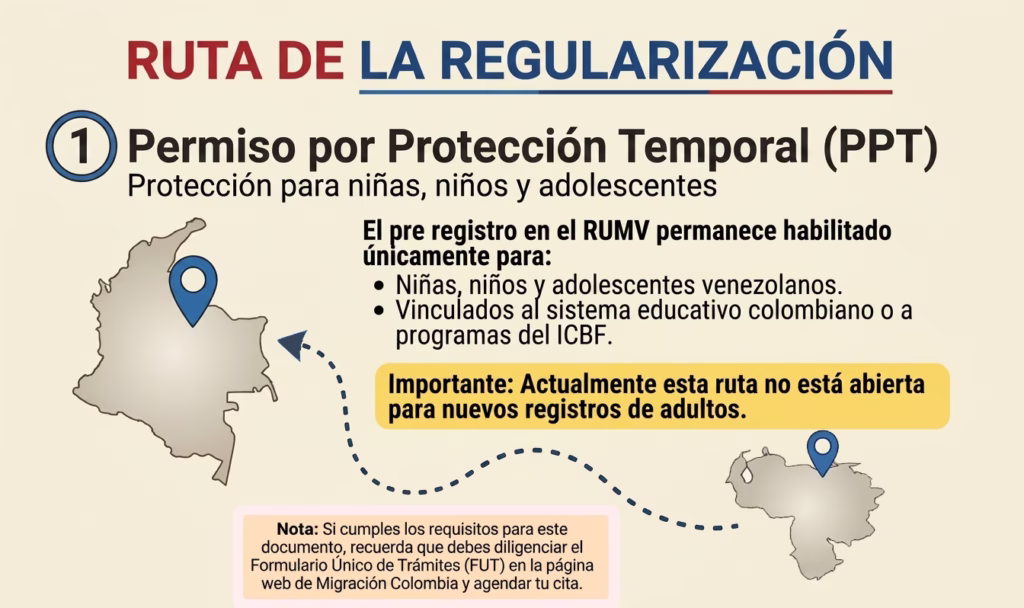 Ruta migratoria