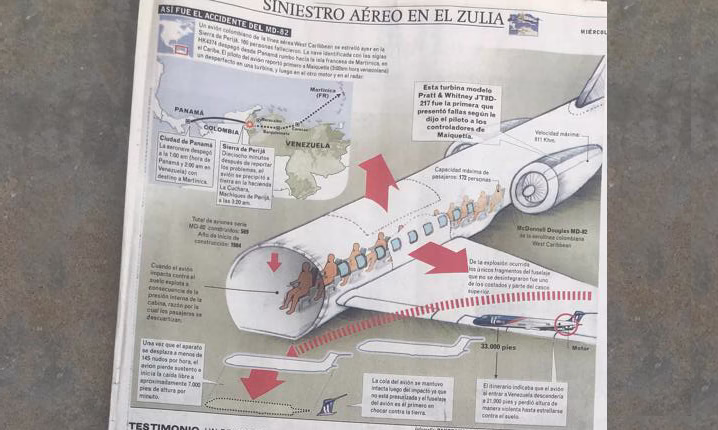 Miguel Ángel González, testigo y reportero gráfico de Panorama en la caída del avión